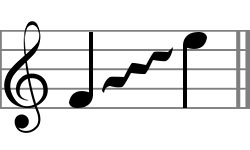 علامت مشخصه گلیساندو در نوازندگی تار و سه تار